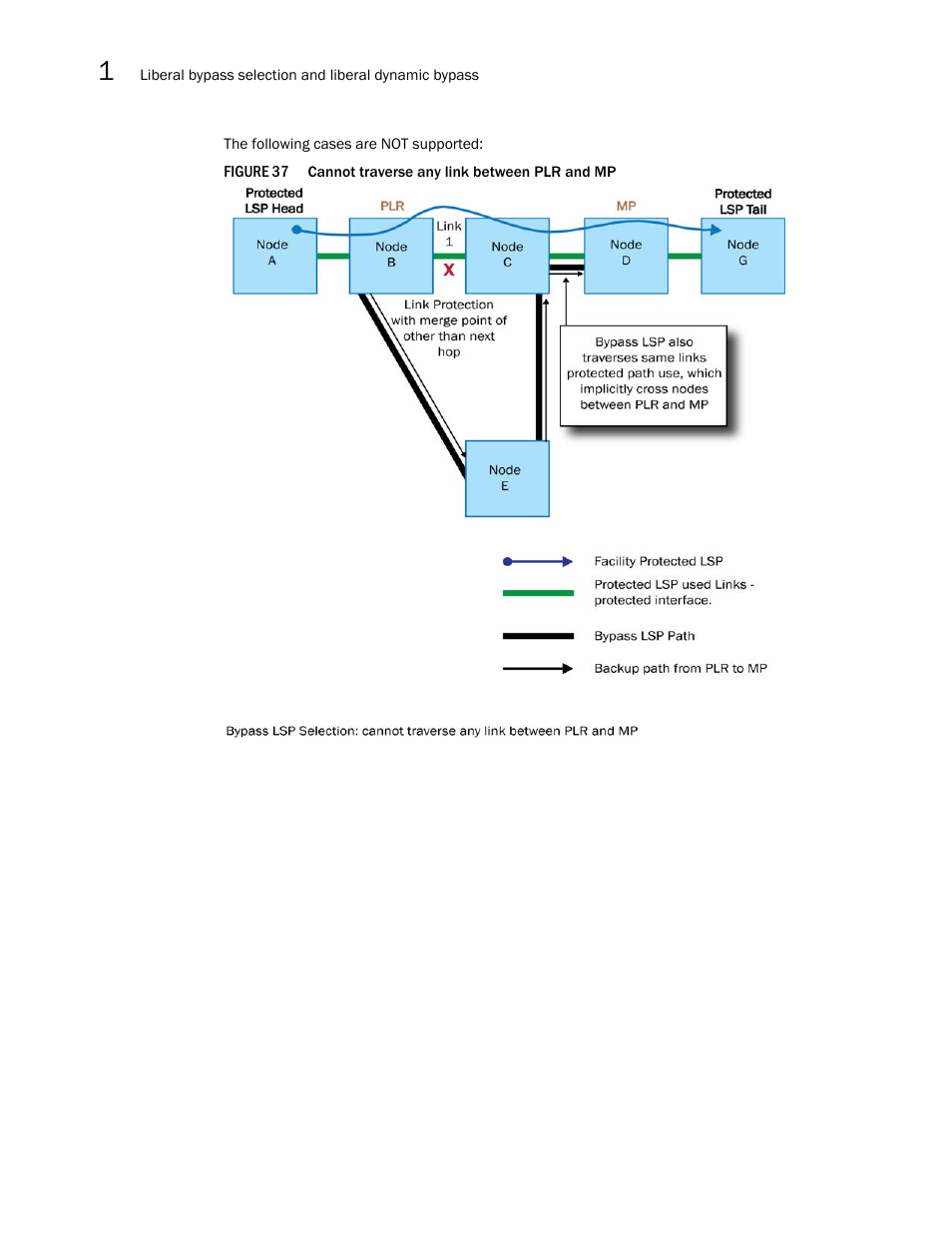 Brocade Multi-Service IronWare Multiprotocol Label Switch (MPLS) Configuration Guide (Supporting R05.6.00) User Manual | Page 218 / 852
