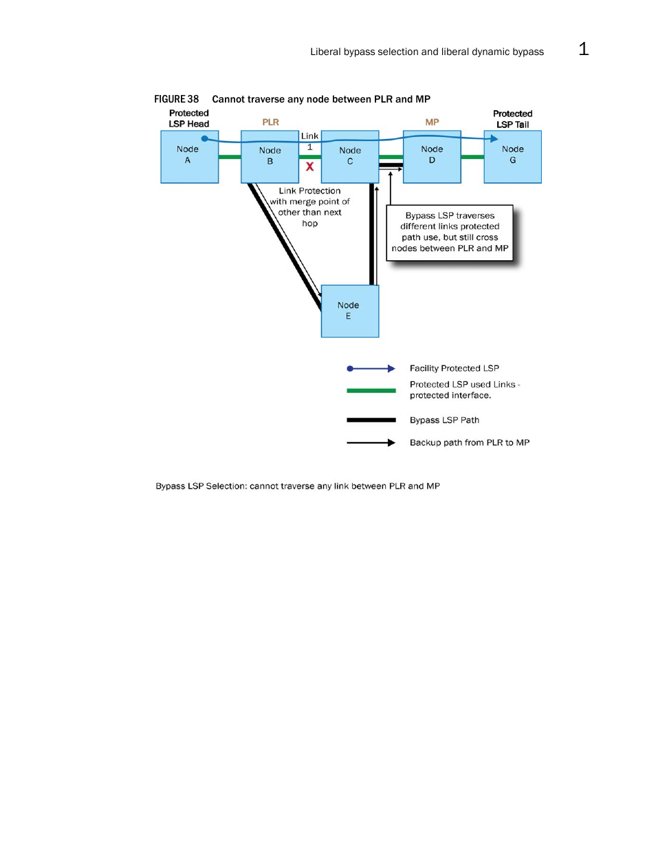 Brocade Multi-Service IronWare Multiprotocol Label Switch (MPLS) Configuration Guide (Supporting R05.6.00) User Manual | Page 219 / 852