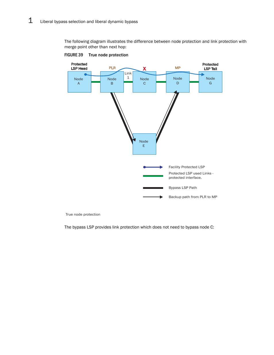 Brocade Multi-Service IronWare Multiprotocol Label Switch (MPLS) Configuration Guide (Supporting R05.6.00) User Manual | Page 220 / 852