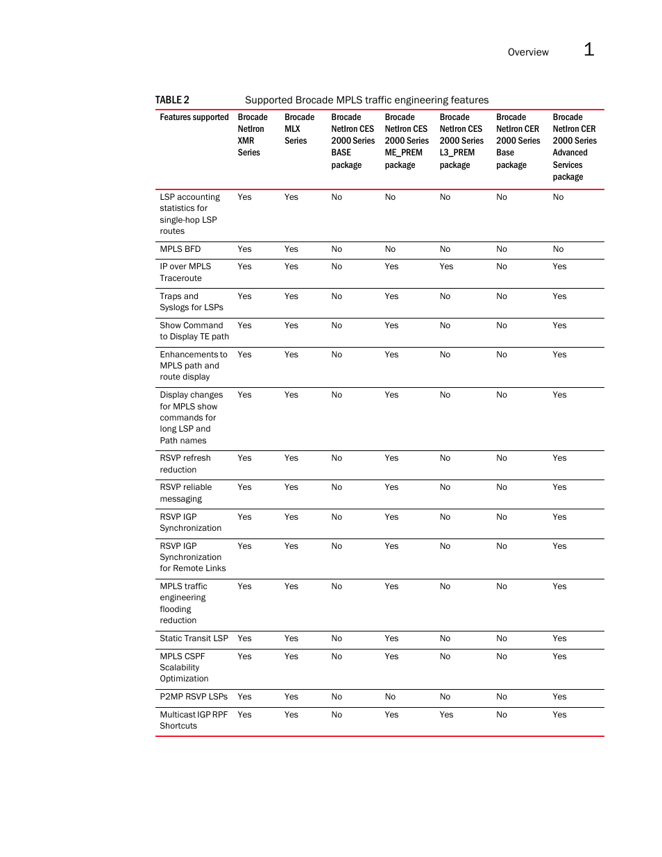 Brocade Multi-Service IronWare Multiprotocol Label Switch (MPLS) Configuration Guide (Supporting R05.6.00) User Manual | Page 27 / 852