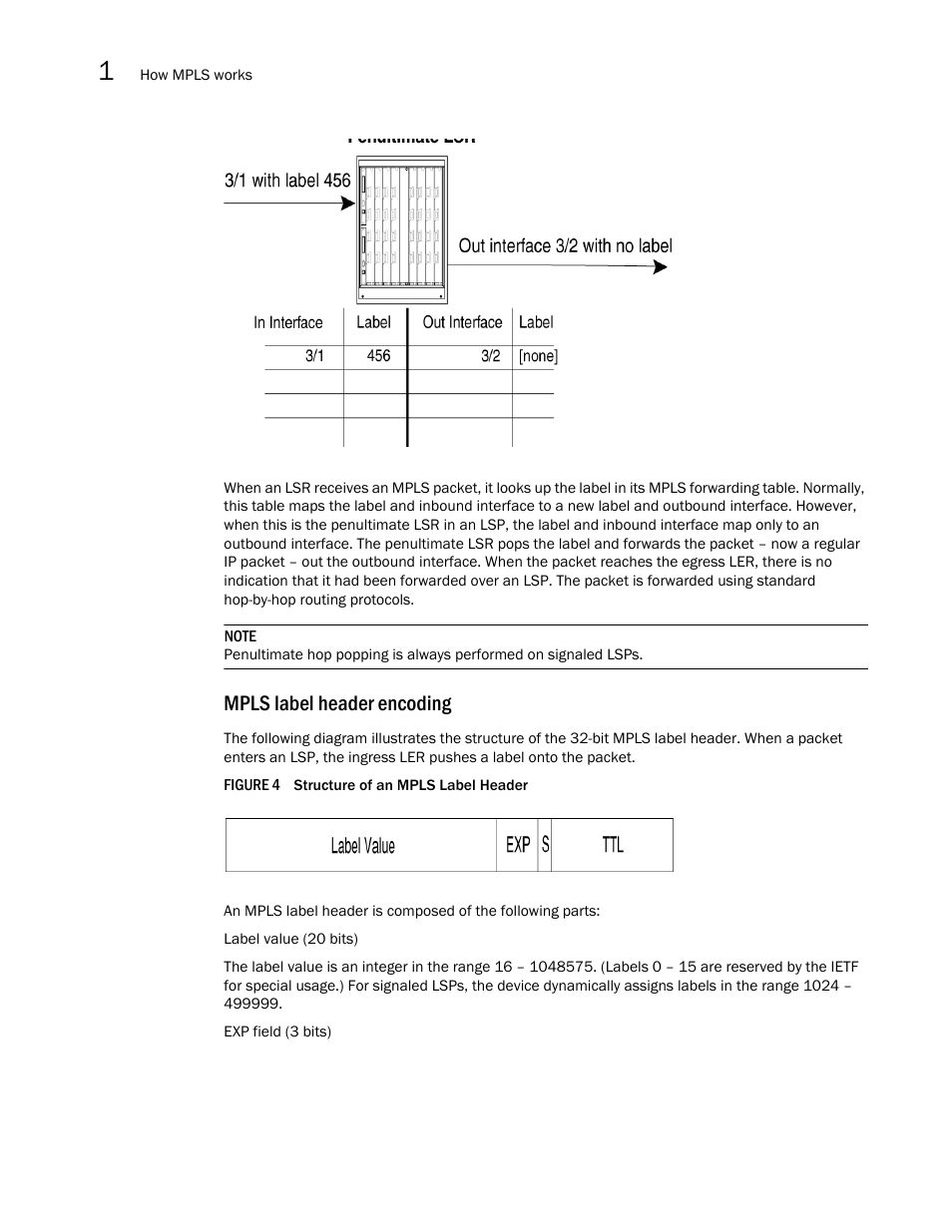 Mpls. refer to, Mpls label header encoding, For specific information about the contents of a | Brocade Multi-Service IronWare Multiprotocol Label Switch (MPLS) Configuration Guide (Supporting R05.6.00) User Manual | Page 32 / 852