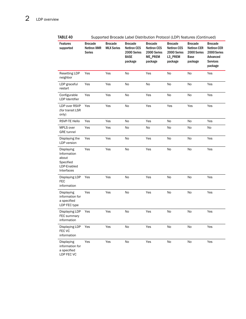 Brocade Multi-Service IronWare Multiprotocol Label Switch (MPLS) Configuration Guide (Supporting R05.6.00) User Manual | Page 320 / 852