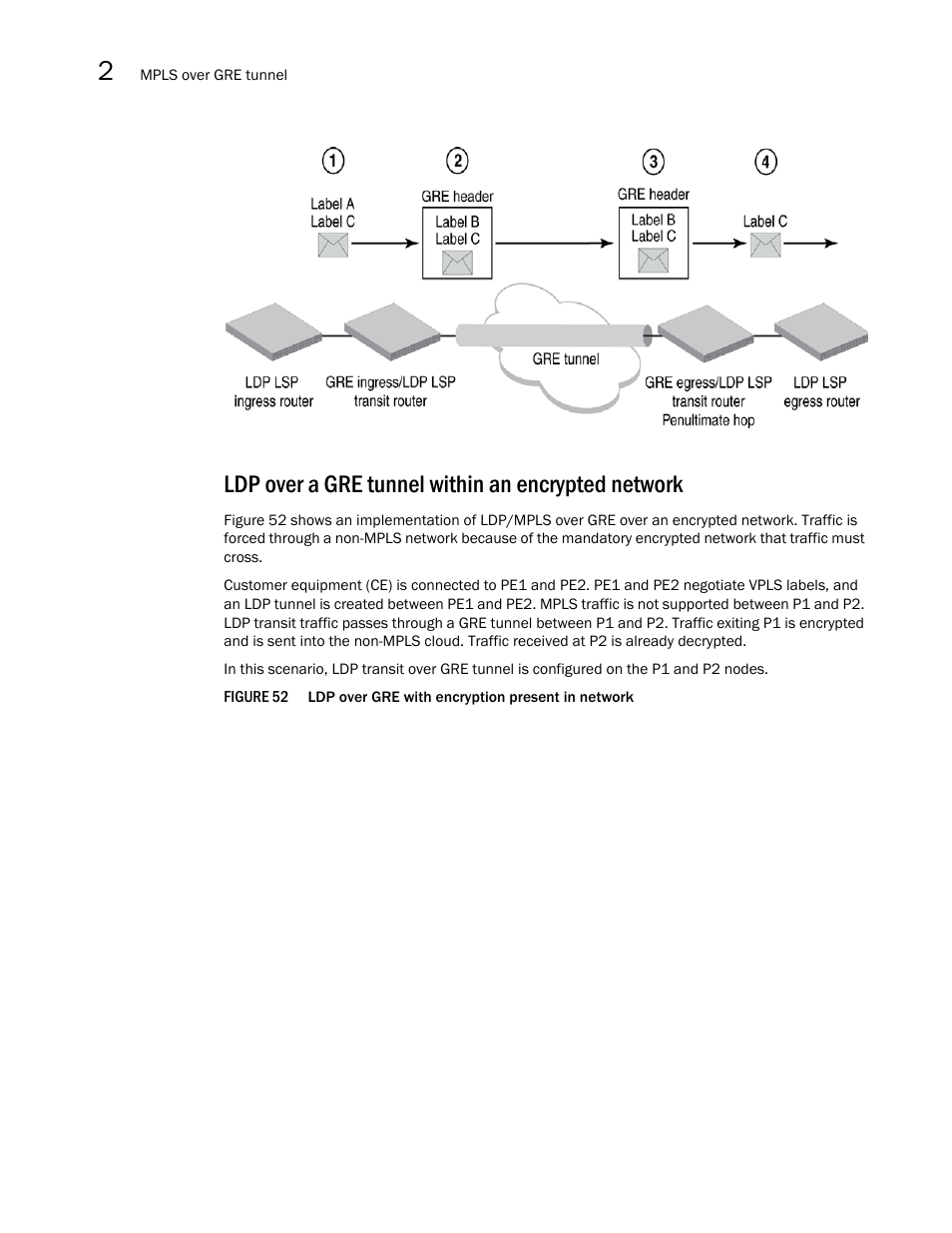 Ldp over a gre tunnel within an encrypted network | Brocade Multi-Service IronWare Multiprotocol Label Switch (MPLS) Configuration Guide (Supporting R05.6.00) User Manual | Page 454 / 852