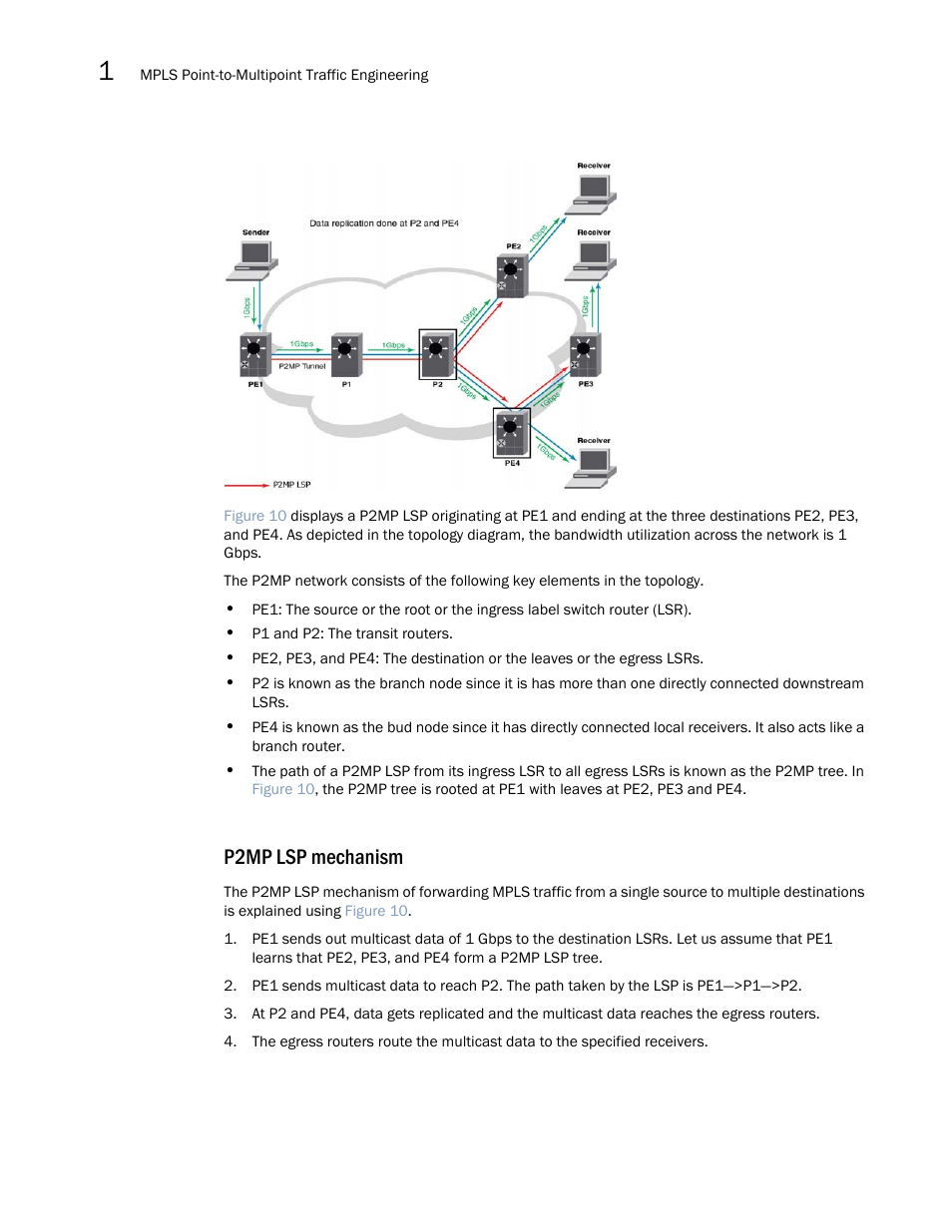 P2mp lsp mechanism | Brocade Multi-Service IronWare Multiprotocol Label Switch (MPLS) Configuration Guide (Supporting R05.6.00) User Manual | Page 48 / 852