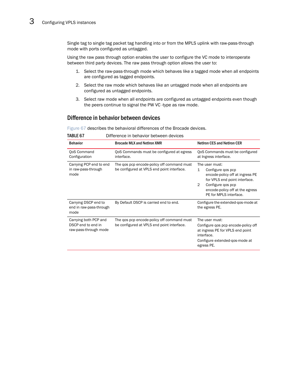 Difference in behavior between devices | Brocade Multi-Service IronWare Multiprotocol Label Switch (MPLS) Configuration Guide (Supporting R05.6.00) User Manual | Page 484 / 852