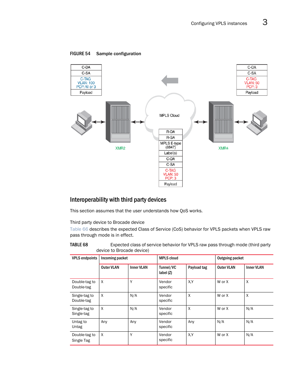 Interoperability with third party devices | Brocade Multi-Service IronWare Multiprotocol Label Switch (MPLS) Configuration Guide (Supporting R05.6.00) User Manual | Page 485 / 852