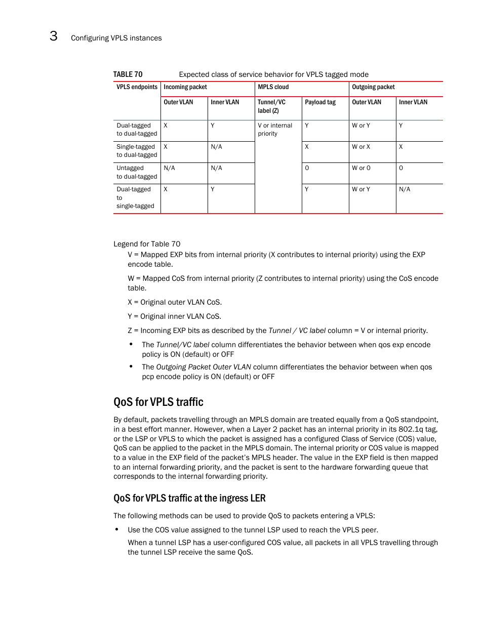 Qos for vpls traffic, Table, Qos for vpls traffic at the ingress ler | Brocade Multi-Service IronWare Multiprotocol Label Switch (MPLS) Configuration Guide (Supporting R05.6.00) User Manual | Page 490 / 852