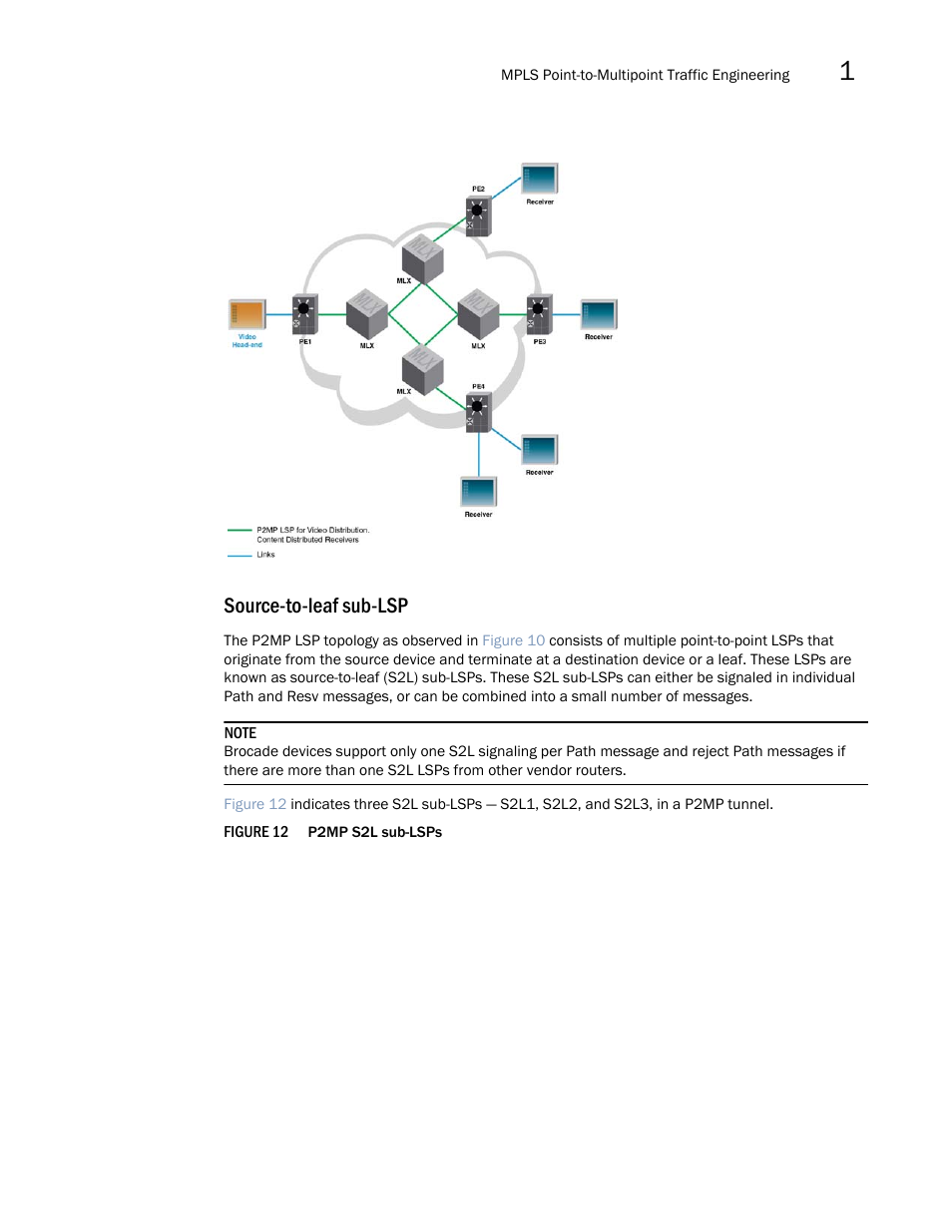 Source-to-leaf sub-lsp | Brocade Multi-Service IronWare Multiprotocol Label Switch (MPLS) Configuration Guide (Supporting R05.6.00) User Manual | Page 51 / 852