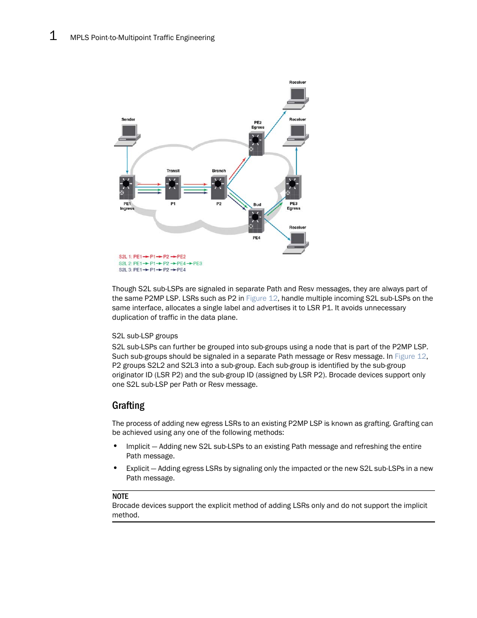 Grafting | Brocade Multi-Service IronWare Multiprotocol Label Switch (MPLS) Configuration Guide (Supporting R05.6.00) User Manual | Page 52 / 852