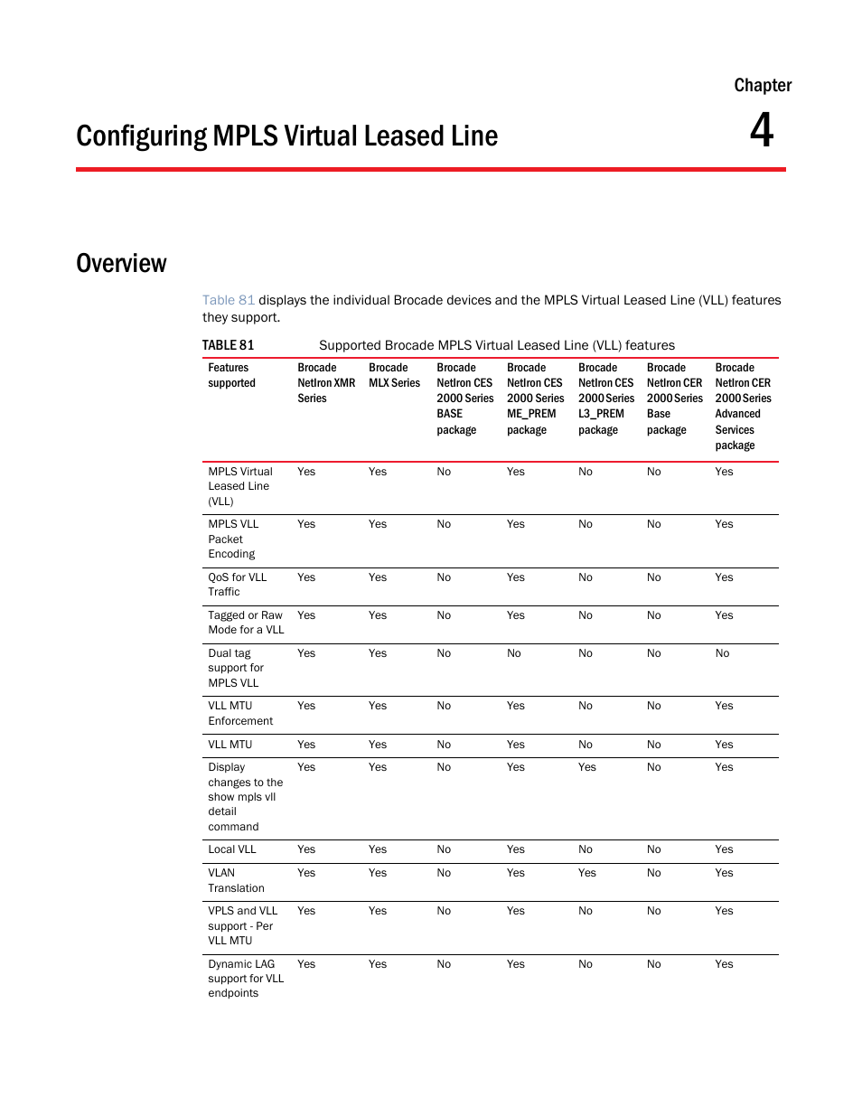 Configuring mpls virtual leased line, Overview, Chapter 4 | Chapter | Brocade Multi-Service IronWare Multiprotocol Label Switch (MPLS) Configuration Guide (Supporting R05.6.00) User Manual | Page 547 / 852