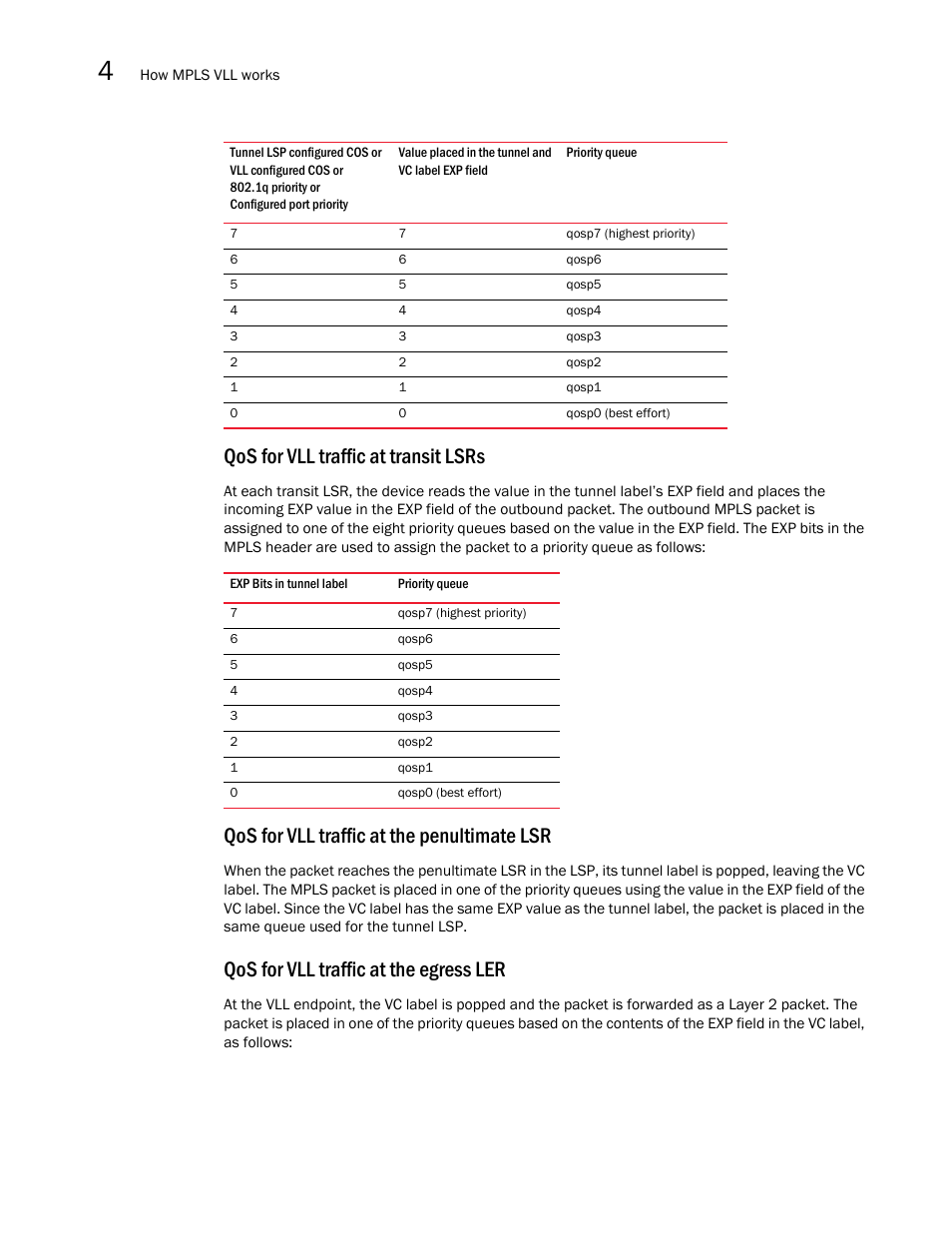 Qos for vll traffic at transit lsrs, Qos for vll traffic at the penultimate lsr, Qos for vll traffic at the egress ler | Brocade Multi-Service IronWare Multiprotocol Label Switch (MPLS) Configuration Guide (Supporting R05.6.00) User Manual | Page 552 / 852