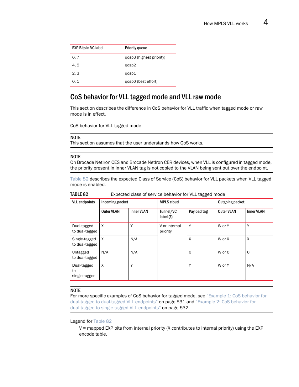 Cos behavior for vll tagged mode and vll raw mode | Brocade Multi-Service IronWare Multiprotocol Label Switch (MPLS) Configuration Guide (Supporting R05.6.00) User Manual | Page 553 / 852