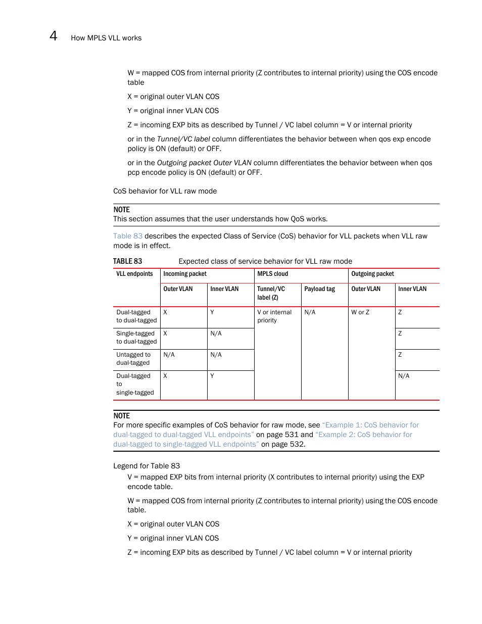 Brocade Multi-Service IronWare Multiprotocol Label Switch (MPLS) Configuration Guide (Supporting R05.6.00) User Manual | Page 554 / 852