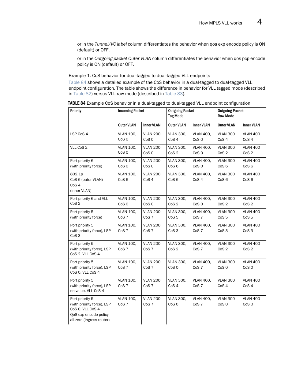 Example 1: cos behavior for, Dual-tagged to dual-tagged vll endpoints | Brocade Multi-Service IronWare Multiprotocol Label Switch (MPLS) Configuration Guide (Supporting R05.6.00) User Manual | Page 555 / 852