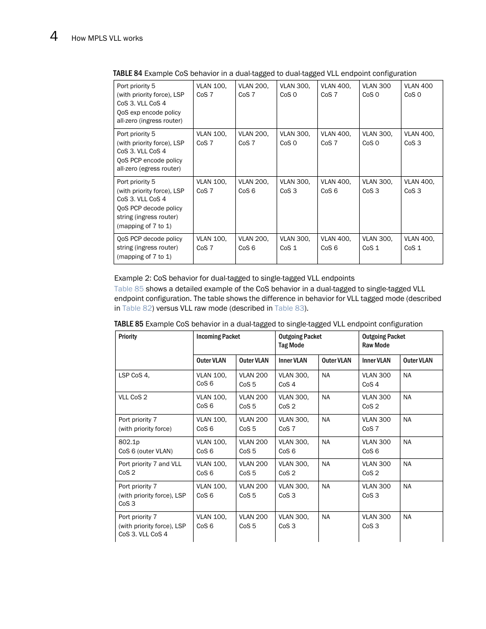 Example 2: cos behavior for, Dual-tagged to single-tagged vll endpoints | Brocade Multi-Service IronWare Multiprotocol Label Switch (MPLS) Configuration Guide (Supporting R05.6.00) User Manual | Page 556 / 852