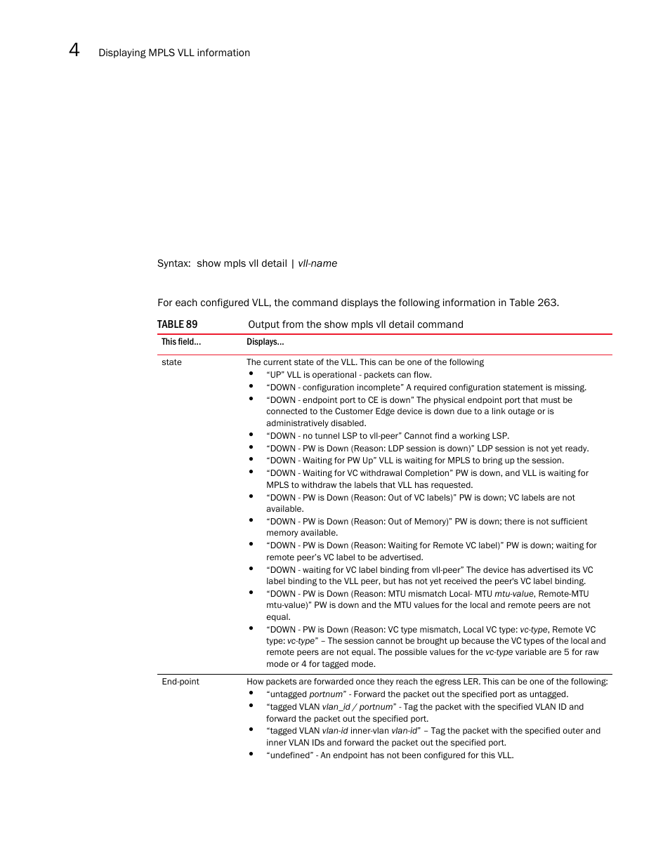 Table | Brocade Multi-Service IronWare Multiprotocol Label Switch (MPLS) Configuration Guide (Supporting R05.6.00) User Manual | Page 574 / 852