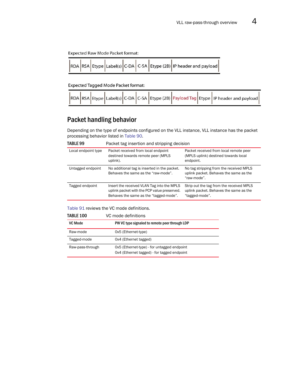 Packet handling behavior | Brocade Multi-Service IronWare Multiprotocol Label Switch (MPLS) Configuration Guide (Supporting R05.6.00) User Manual | Page 599 / 852