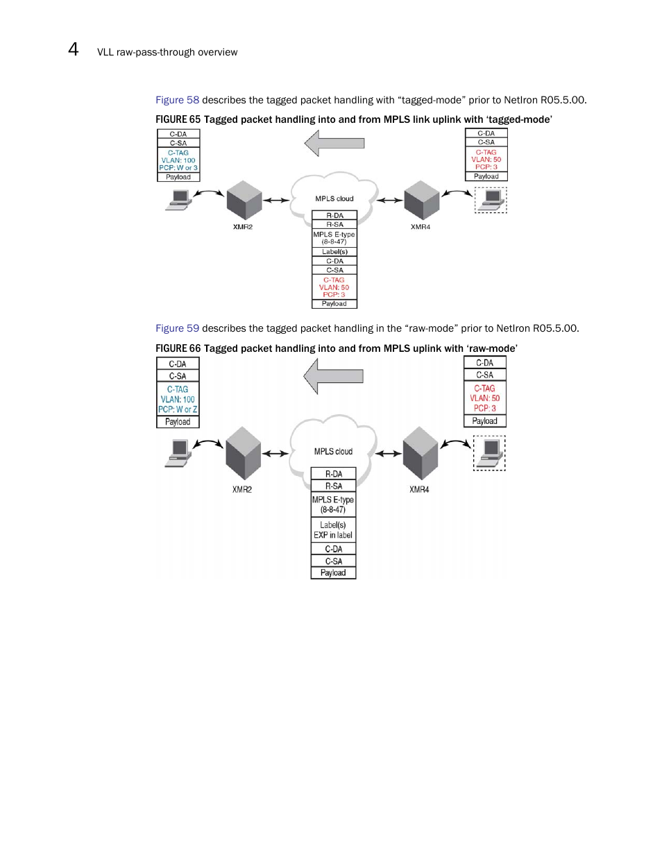 Brocade Multi-Service IronWare Multiprotocol Label Switch (MPLS) Configuration Guide (Supporting R05.6.00) User Manual | Page 600 / 852