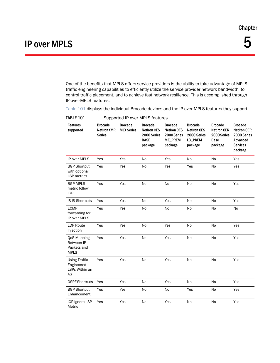 Ip over mpls, Chapter 5, Chapter | Brocade Multi-Service IronWare Multiprotocol Label Switch (MPLS) Configuration Guide (Supporting R05.6.00) User Manual | Page 607 / 852