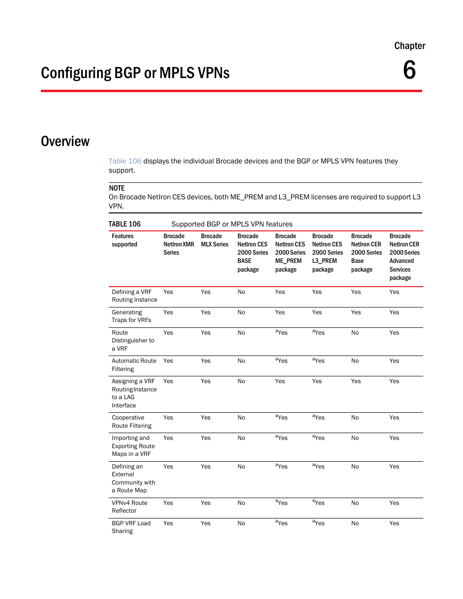 Configuring bgp or mpls vpns, Overview, Chapter 6 | Chapter | Brocade Multi-Service IronWare Multiprotocol Label Switch (MPLS) Configuration Guide (Supporting R05.6.00) User Manual | Page 637 / 852