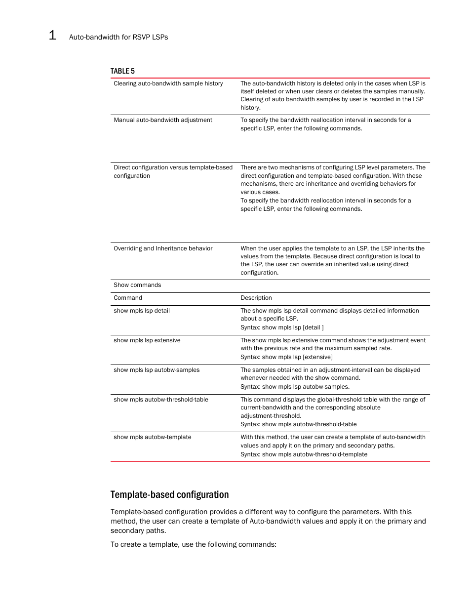 Template-based configuration | Brocade Multi-Service IronWare Multiprotocol Label Switch (MPLS) Configuration Guide (Supporting R05.6.00) User Manual | Page 66 / 852