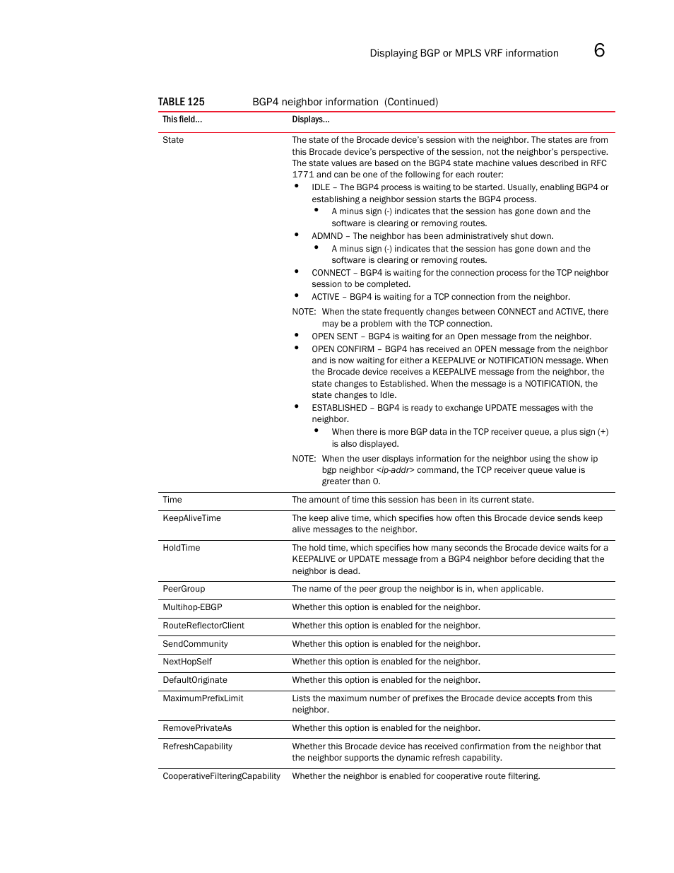 Brocade Multi-Service IronWare Multiprotocol Label Switch (MPLS) Configuration Guide (Supporting R05.6.00) User Manual | Page 699 / 852