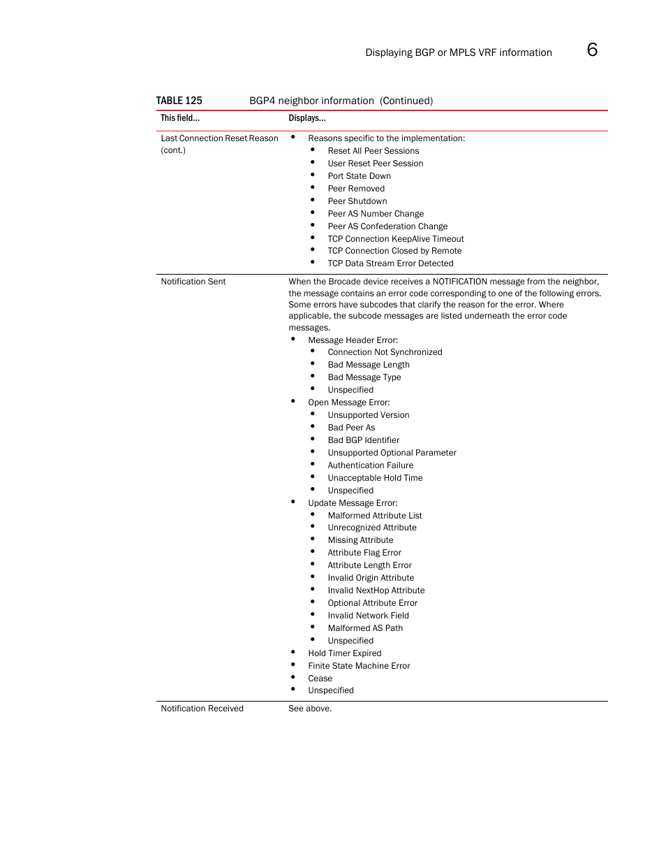 Brocade Multi-Service IronWare Multiprotocol Label Switch (MPLS) Configuration Guide (Supporting R05.6.00) User Manual | Page 701 / 852