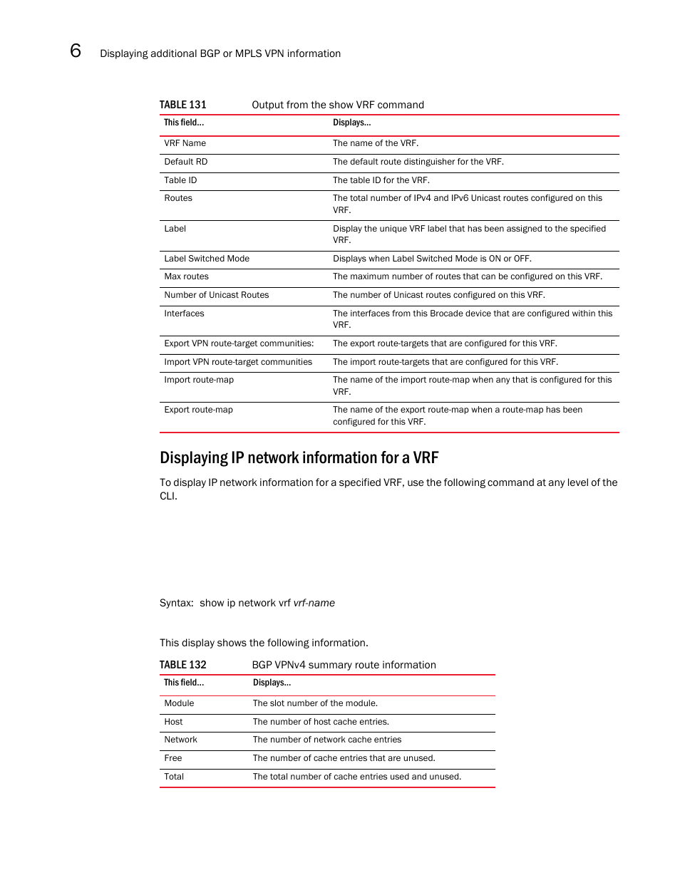 Displaying ip network information for a vrf | Brocade Multi-Service IronWare Multiprotocol Label Switch (MPLS) Configuration Guide (Supporting R05.6.00) User Manual | Page 718 / 852