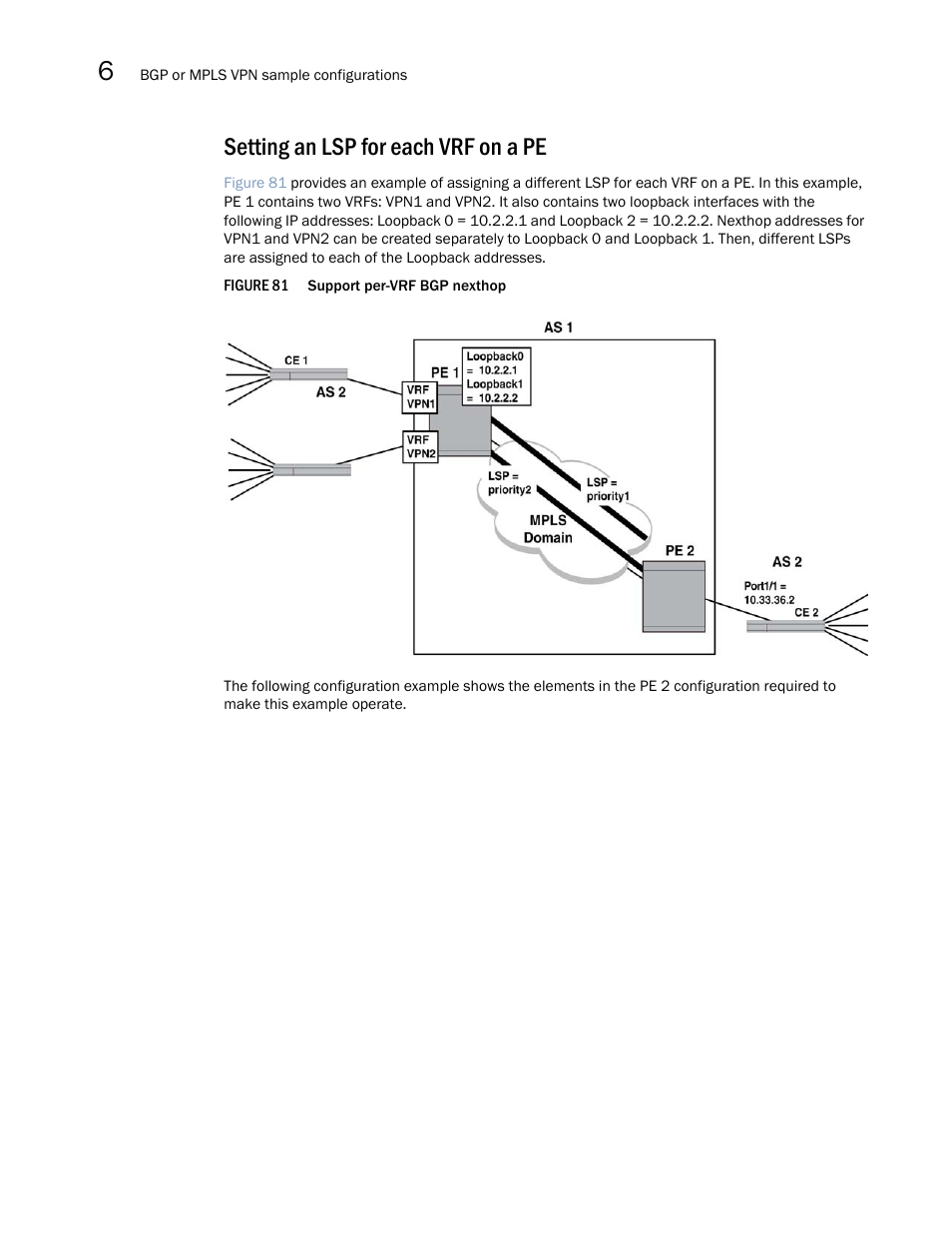 Setting an lsp for each vrf on a pe | Brocade Multi-Service IronWare Multiprotocol Label Switch (MPLS) Configuration Guide (Supporting R05.6.00) User Manual | Page 756 / 852