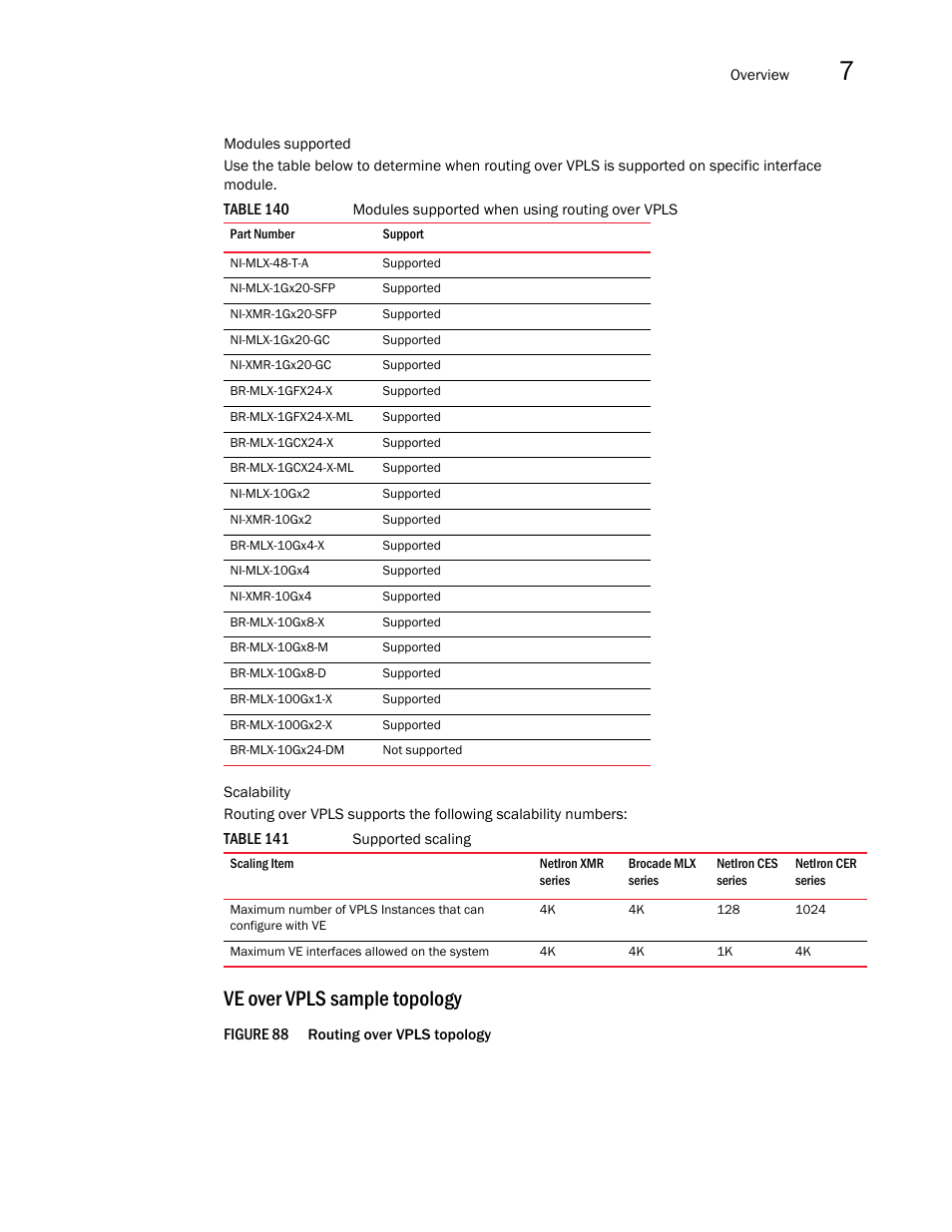 Ve over vpls sample topology | Brocade Multi-Service IronWare Multiprotocol Label Switch (MPLS) Configuration Guide (Supporting R05.6.00) User Manual | Page 771 / 852