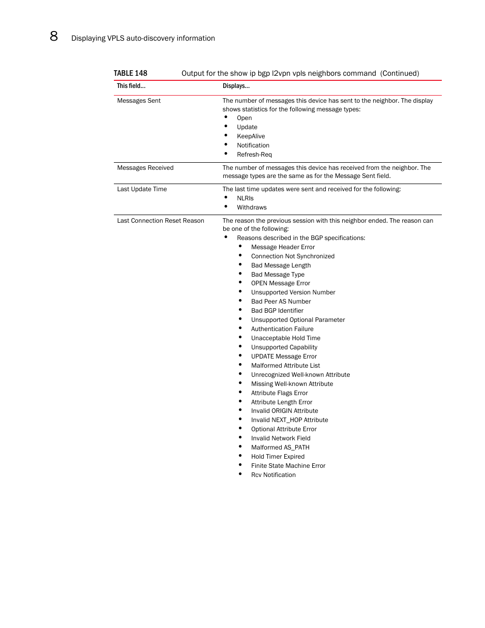 Brocade Multi-Service IronWare Multiprotocol Label Switch (MPLS) Configuration Guide (Supporting R05.6.00) User Manual | Page 806 / 852