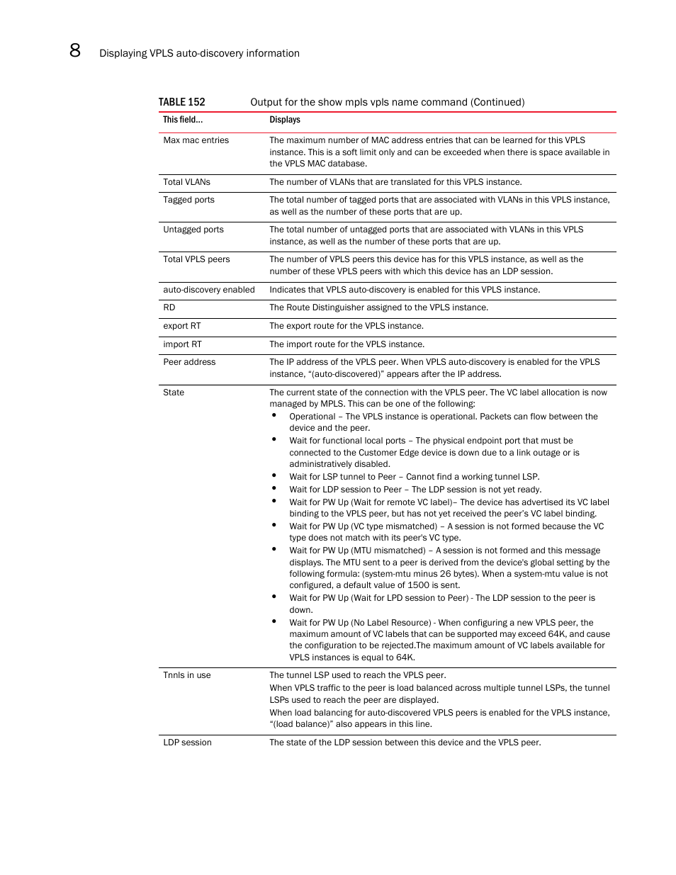 Brocade Multi-Service IronWare Multiprotocol Label Switch (MPLS) Configuration Guide (Supporting R05.6.00) User Manual | Page 814 / 852