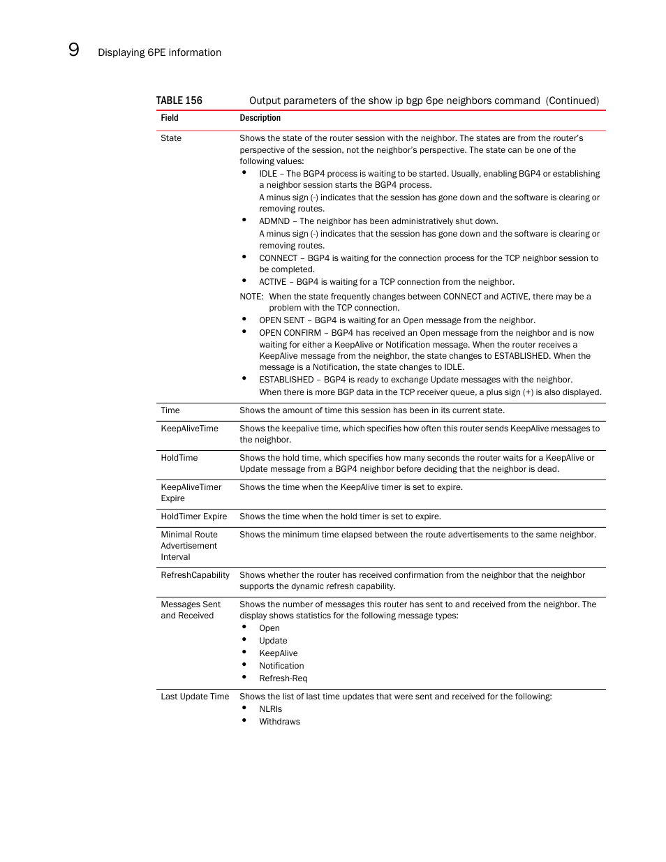 Brocade Multi-Service IronWare Multiprotocol Label Switch (MPLS) Configuration Guide (Supporting R05.6.00) User Manual | Page 832 / 852