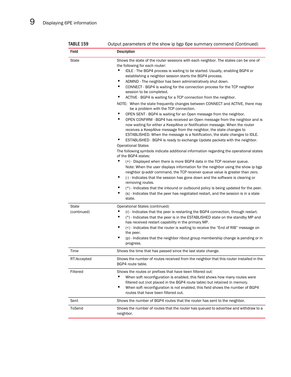 Brocade Multi-Service IronWare Multiprotocol Label Switch (MPLS) Configuration Guide (Supporting R05.6.00) User Manual | Page 840 / 852