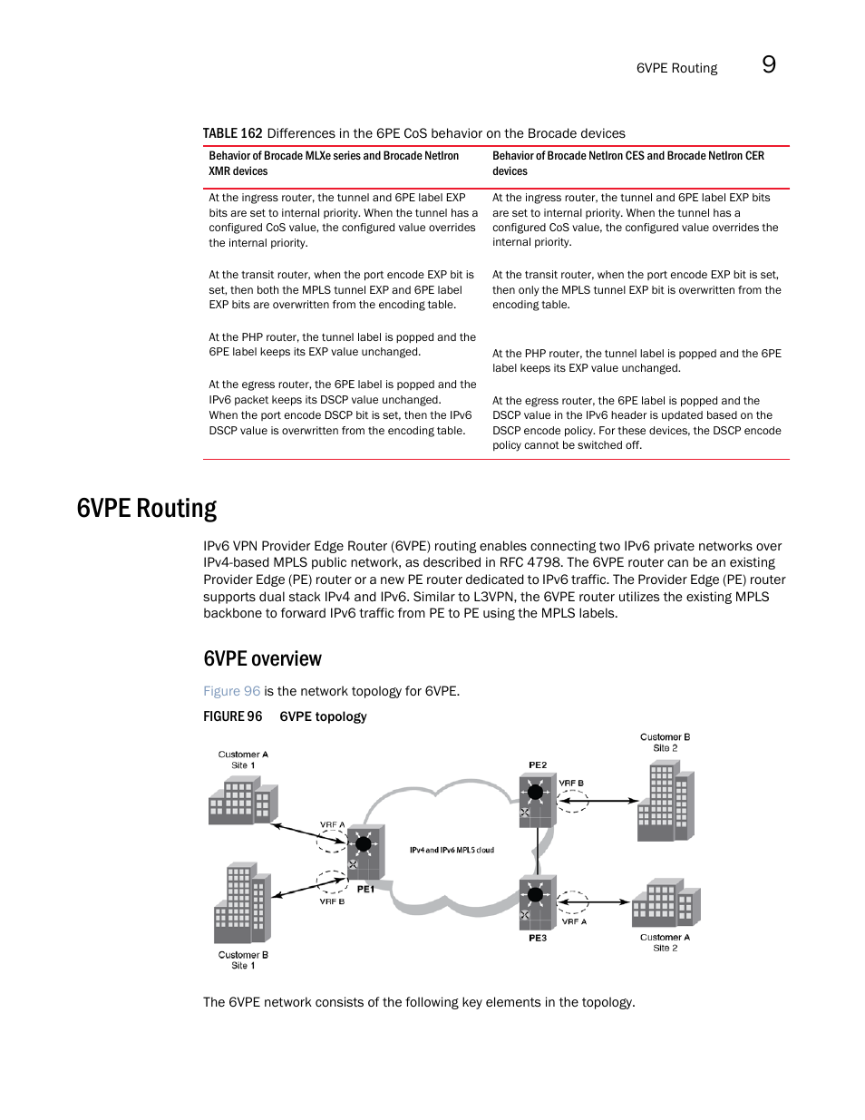 6vpe routing, 6vpe overview, Table | Brocade Multi-Service IronWare Multiprotocol Label Switch (MPLS) Configuration Guide (Supporting R05.6.00) User Manual | Page 843 / 852