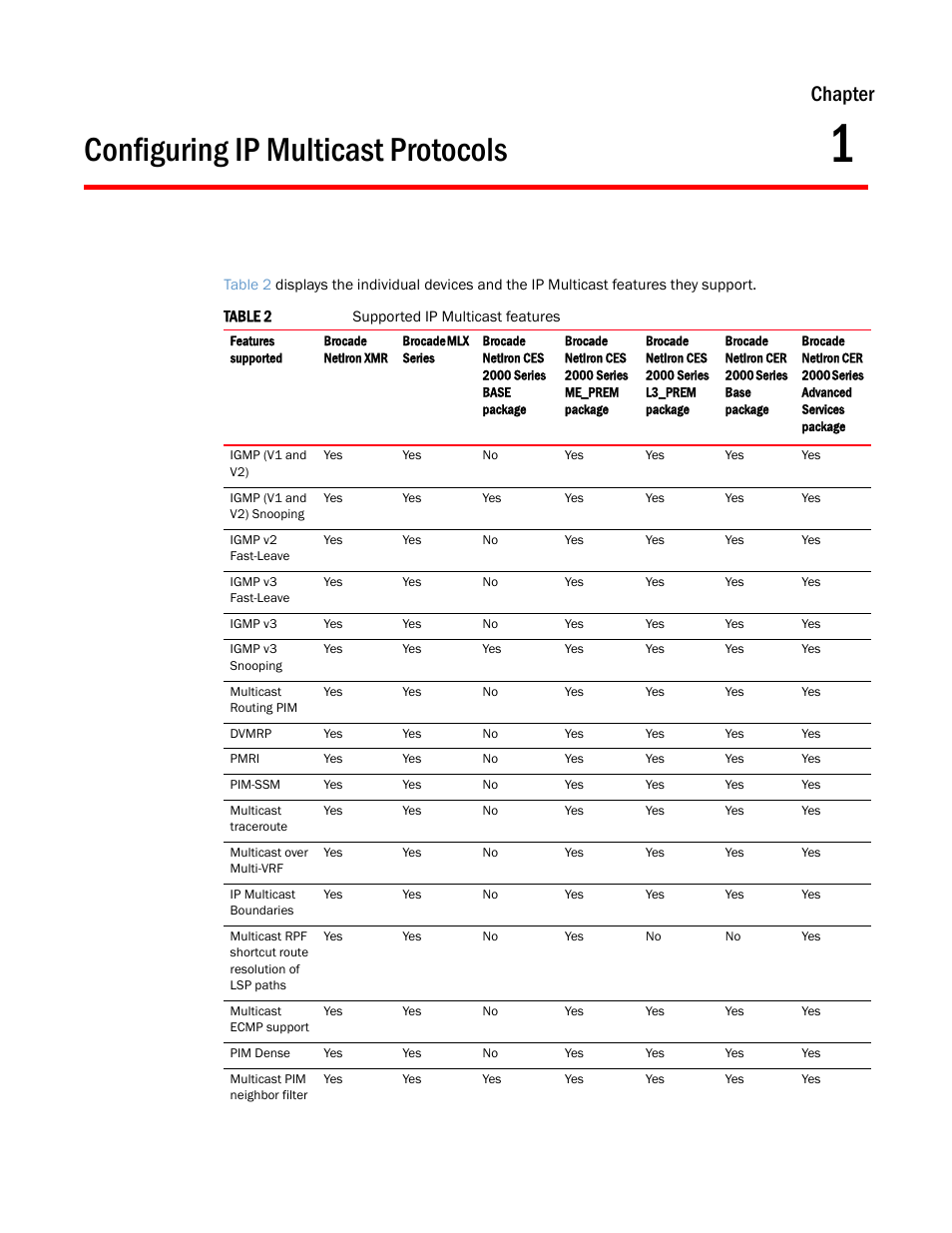 Configuring ip multicast protocols, Chapter 1, Chapter | Brocade Multi-Service IronWare Multicast Configuration Guide (Supporting R05.6.00) User Manual | Page 13 / 216