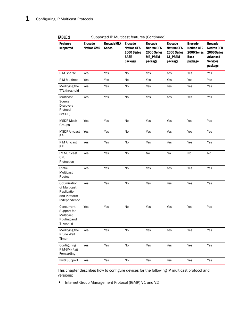 Brocade Multi-Service IronWare Multicast Configuration Guide (Supporting R05.6.00) User Manual | Page 14 / 216