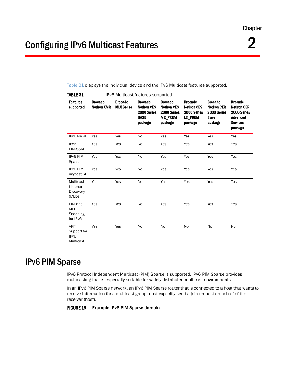 Configuring ipv6 multicast features, Ipv6 pim sparse, Chapter 2 | Chapter | Brocade Multi-Service IronWare Multicast Configuration Guide (Supporting R05.6.00) User Manual | Page 163 / 216