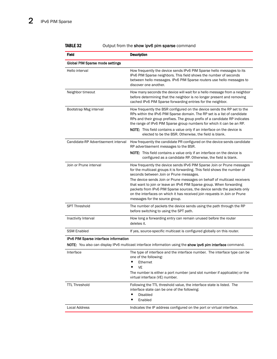 Brocade Multi-Service IronWare Multicast Configuration Guide (Supporting R05.6.00) User Manual | Page 178 / 216