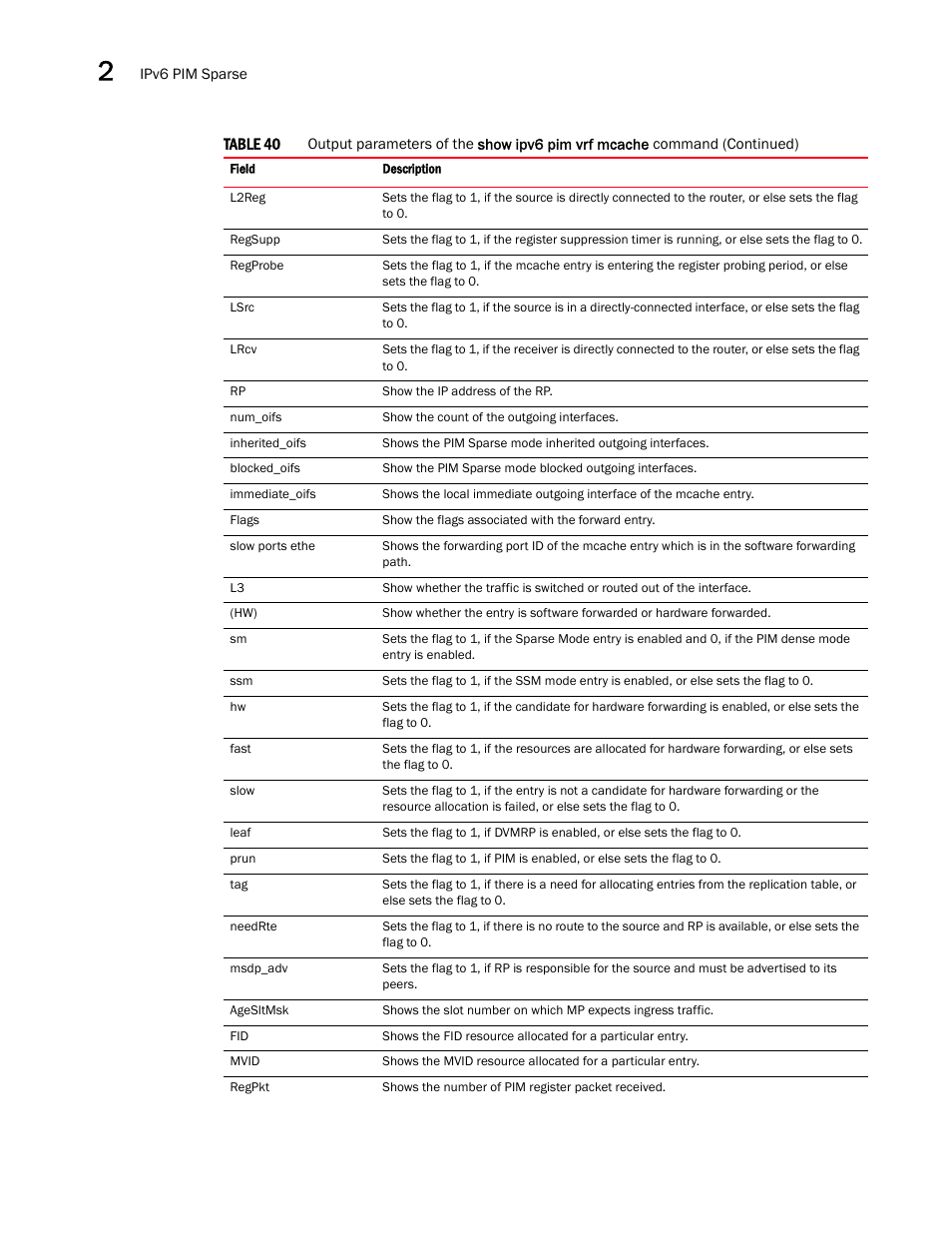 Brocade Multi-Service IronWare Multicast Configuration Guide (Supporting R05.6.00) User Manual | Page 186 / 216