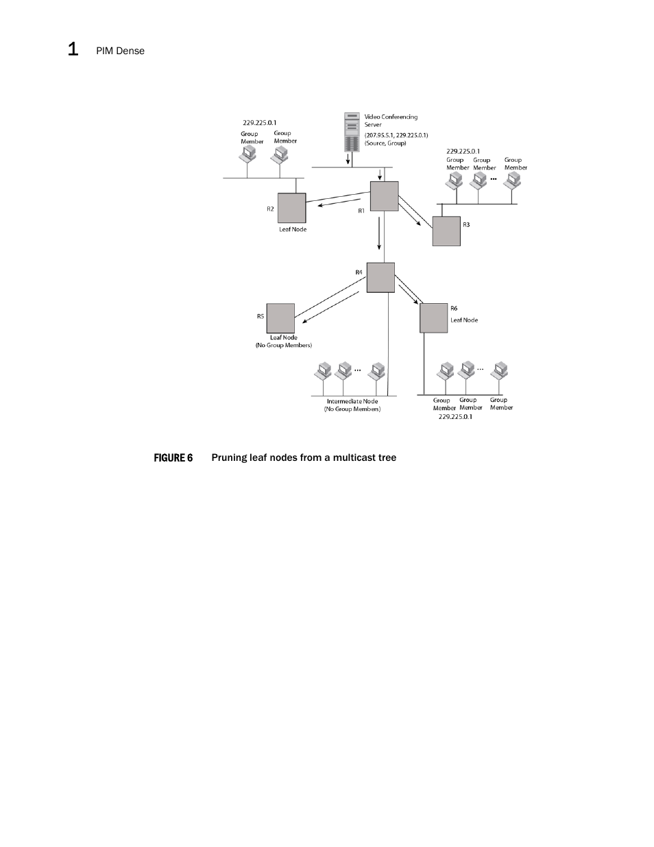 Figure 6, Seen in | Brocade Multi-Service IronWare Multicast Configuration Guide (Supporting R05.6.00) User Manual | Page 38 / 216