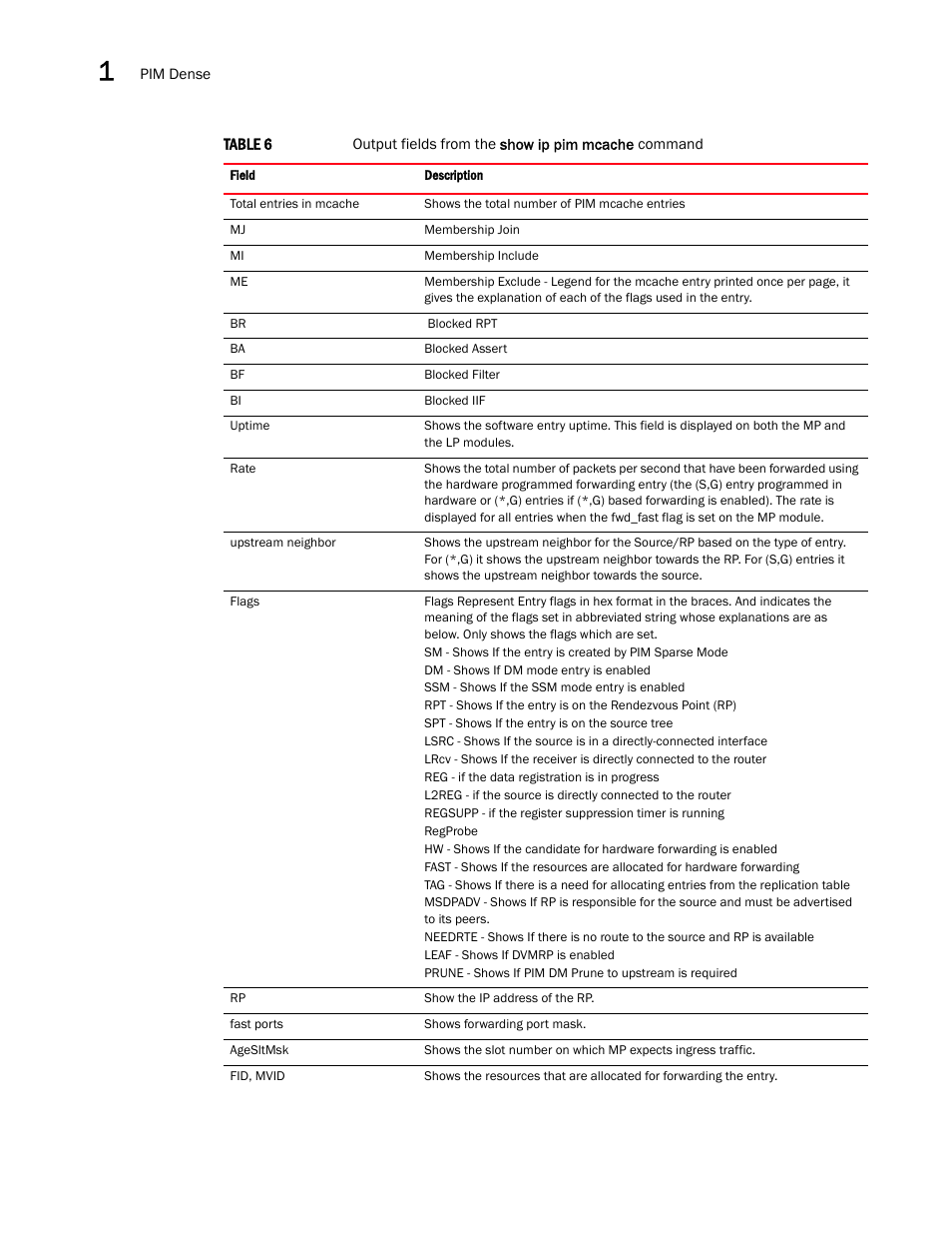 Brocade Multi-Service IronWare Multicast Configuration Guide (Supporting R05.6.00) User Manual | Page 48 / 216