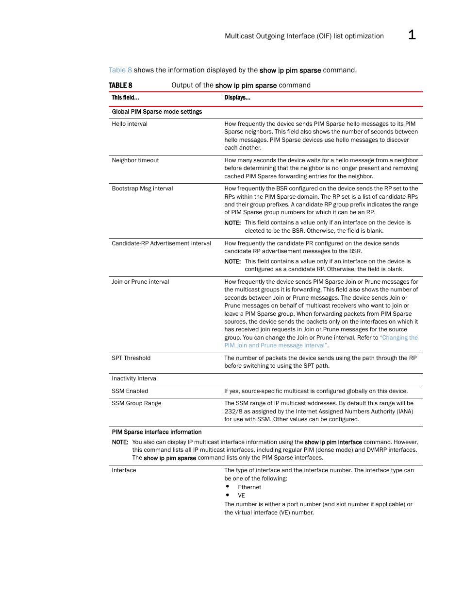 Brocade Multi-Service IronWare Multicast Configuration Guide (Supporting R05.6.00) User Manual | Page 65 / 216