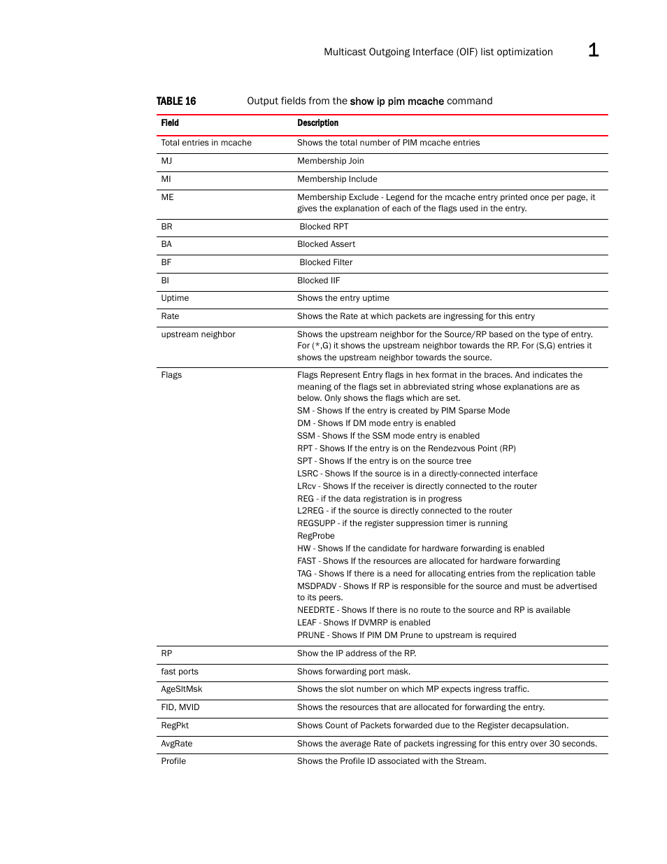 Brocade Multi-Service IronWare Multicast Configuration Guide (Supporting R05.6.00) User Manual | Page 73 / 216