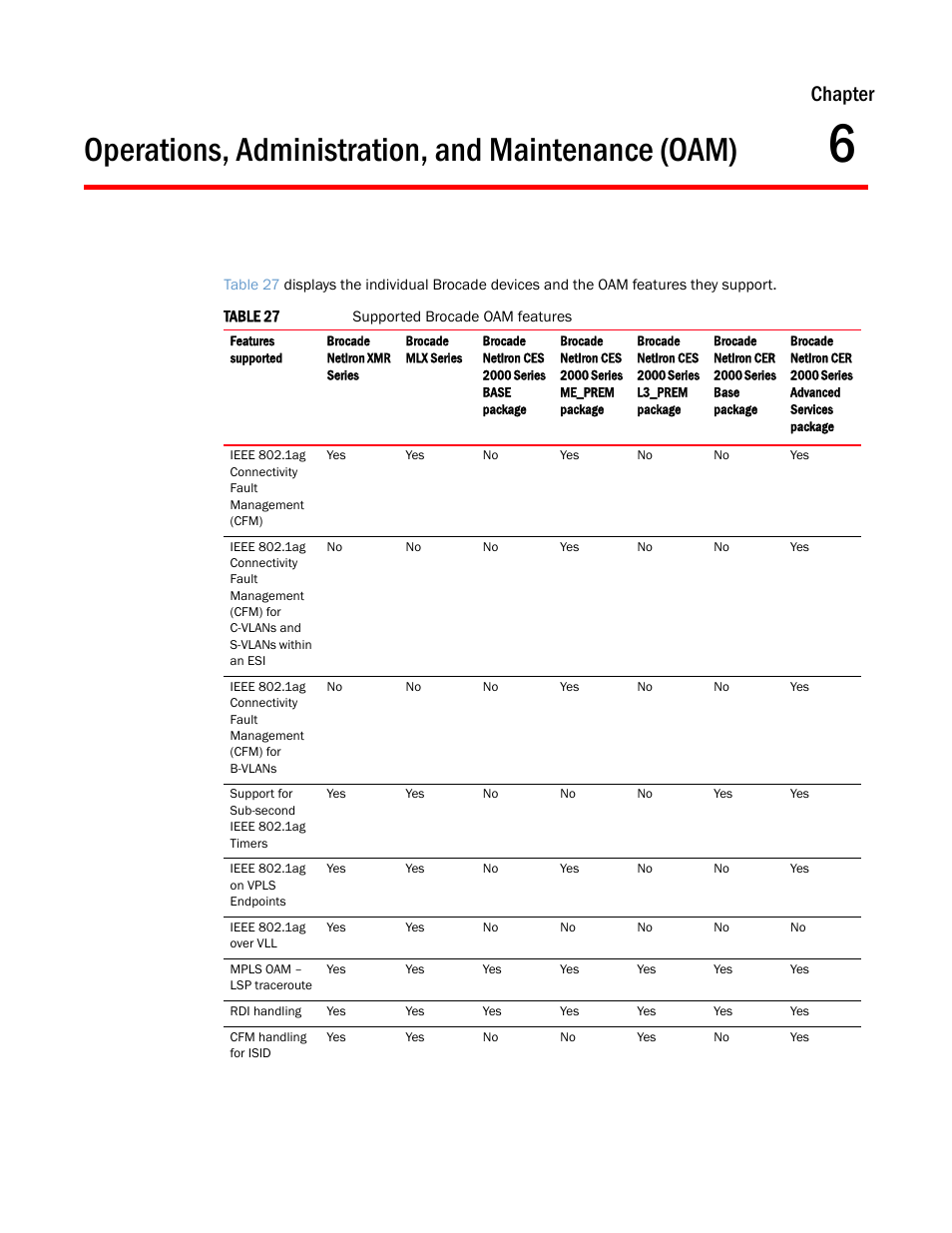 Operations, administration, and maintenance (oam), Chapter 6, Chapter | Brocade Multi-Service IronWare Administration Guide (Supporting R05.6.00) User Manual | Page 161 / 432