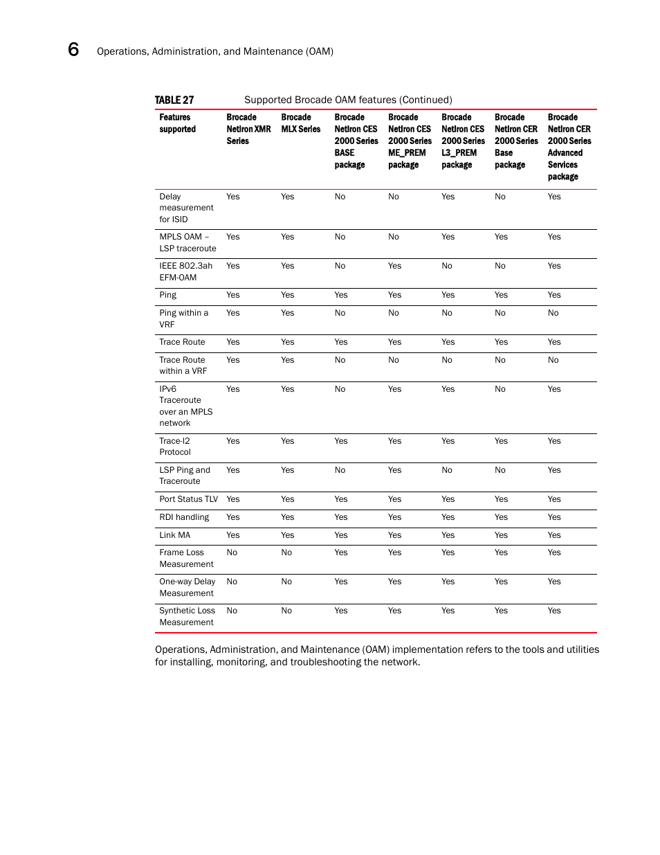 Brocade Multi-Service IronWare Administration Guide (Supporting R05.6.00) User Manual | Page 162 / 432