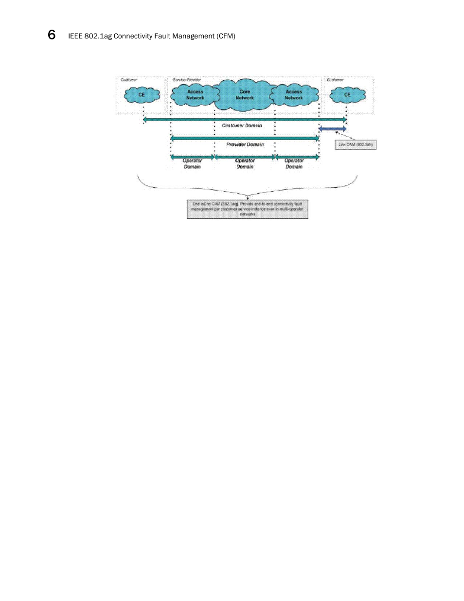 Brocade Multi-Service IronWare Administration Guide (Supporting R05.6.00) User Manual | Page 164 / 432
