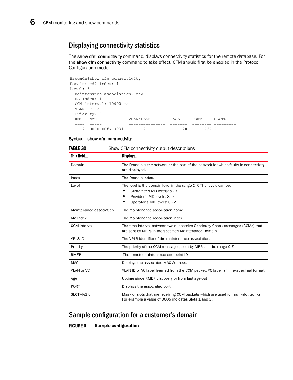 Displaying connectivity statistics, Sample configuration for a customer’s domain | Brocade Multi-Service IronWare Administration Guide (Supporting R05.6.00) User Manual | Page 180 / 432