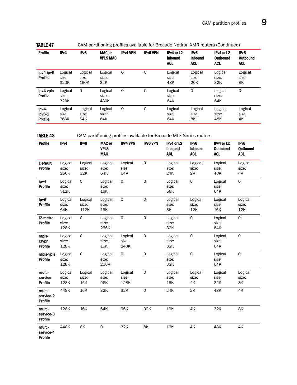 Table 48, R and | Brocade Multi-Service IronWare Administration Guide (Supporting R05.6.00) User Manual | Page 325 / 432