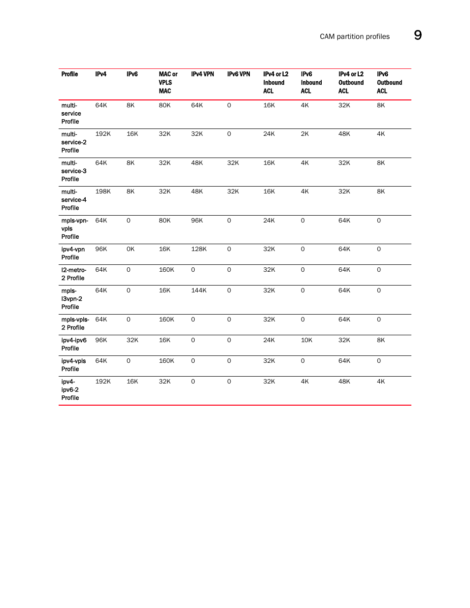 Brocade Multi-Service IronWare Administration Guide (Supporting R05.6.00) User Manual | Page 327 / 432